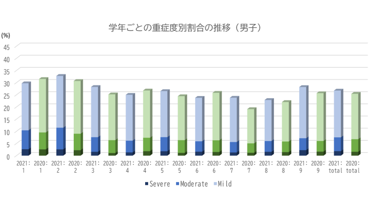 表1