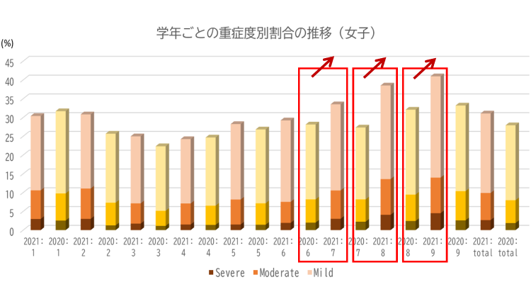 表2